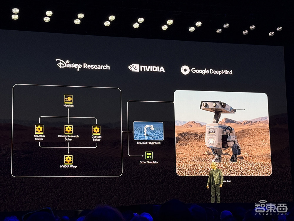 900倍性能飙涨!英伟达放出算力猛兽,黄仁勋GTC现场开炮,拿下DeepSeek推理世界纪录