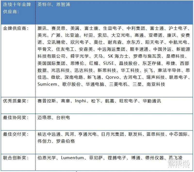 美国商务部官宣:华为禁令再延期90天!华为刚刚强势回应