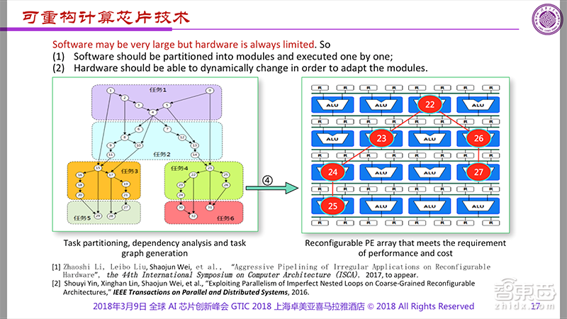清华魏少军:剖析AI芯片两大技术痛点 3年内将现出局者 | GTIC 2018