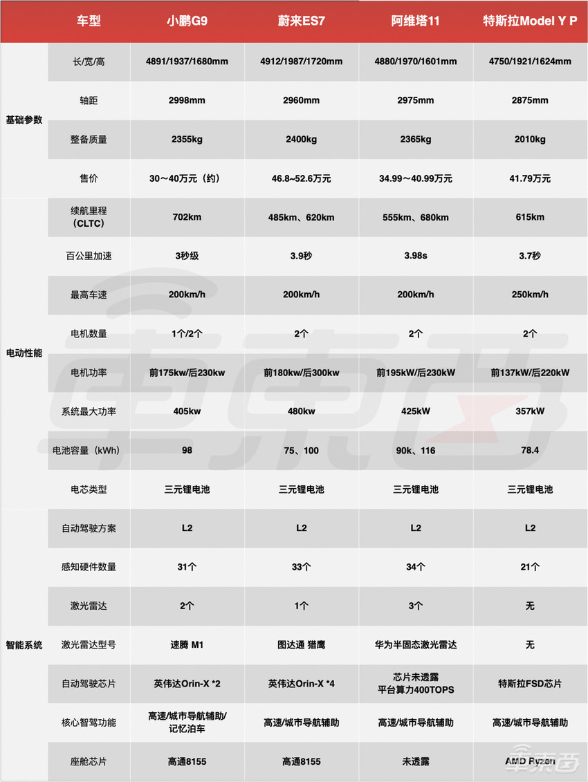 抢先体验小鹏G9，语音交互快到让人结巴！