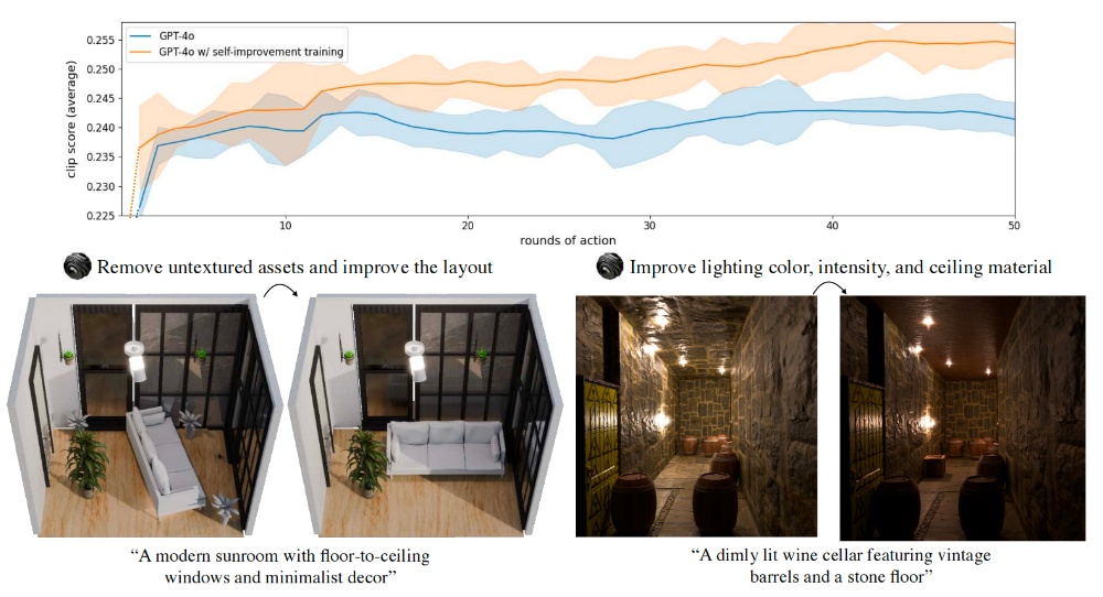 英伟达3D模型打造“AI建筑师特工队”，8位华人合著，包括千问实习生