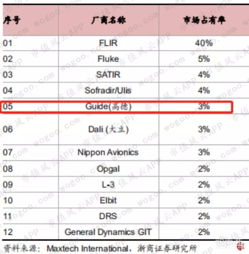 抗疫神器！“红外体温检测仪”的肺炎阻击战