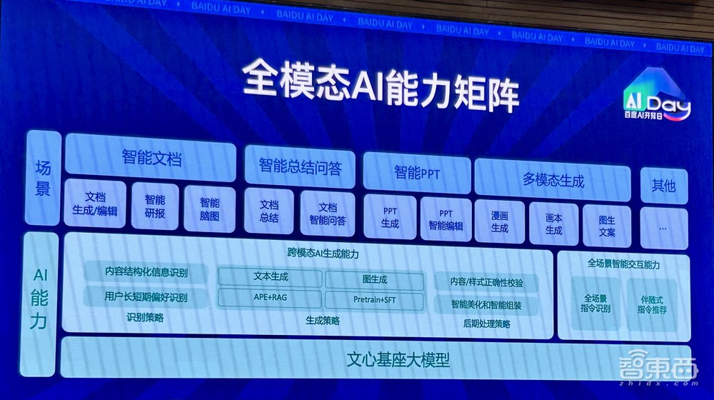 百度亮出多模态AI创作大招,背靠文库9000万月活,瞄准AI杀手级应用