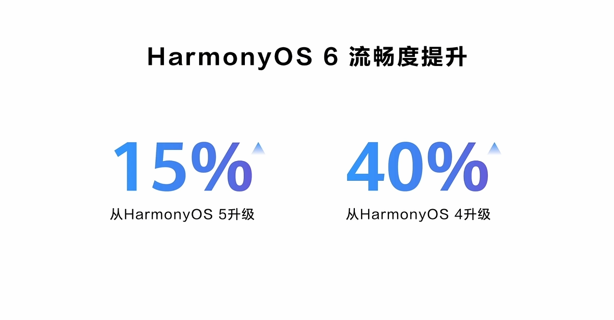 历史性一刻：华为打通苹果，鸿蒙6正式发布，余承东：流畅得像换了个新手机