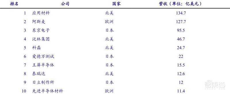 揭秘日本电子行业的兴衰!历史惊人相似,中国能学到什么?| 智东西内参