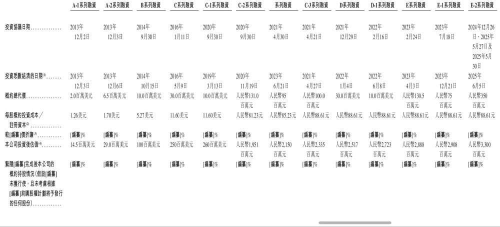 北京AI公司赴港IPO,百度元老创办,冲刺“AI智能体第一股”