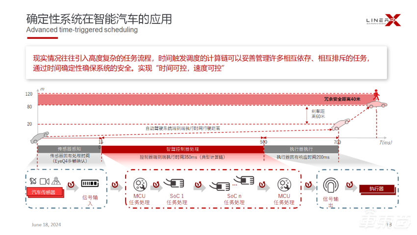 零念科技柯柱良:成本和安全将成下一代智能汽车操作系统的重要考虑因素