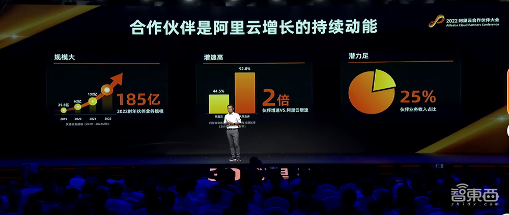 阿里云蔡英华:投10亿元下沉300个城市,助100家伙伴年销售额过亿