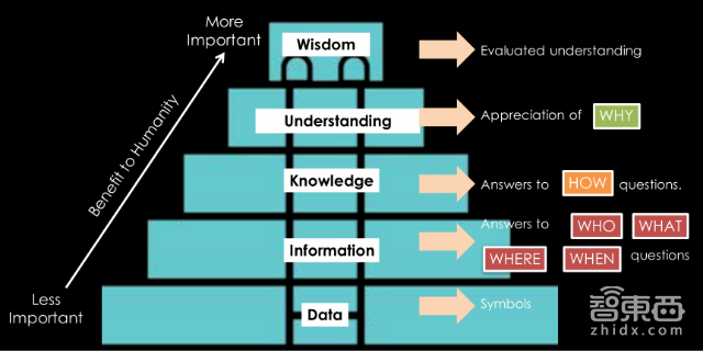 美国传得最火的物联网报告 82页看懂千亿级市场!| 智能内参