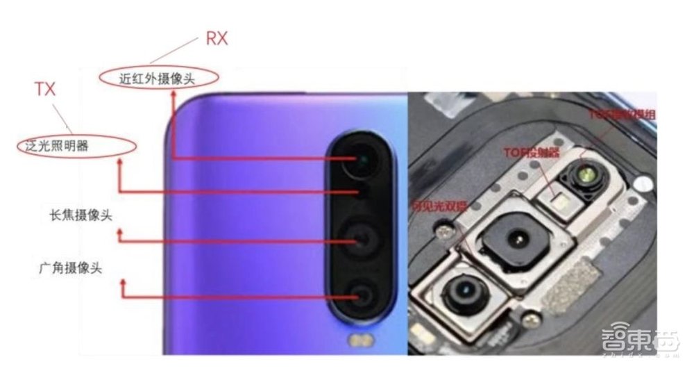 苹果又一改变产业的黑科技揭秘!iPad Pro的激光雷达有什么玄机?