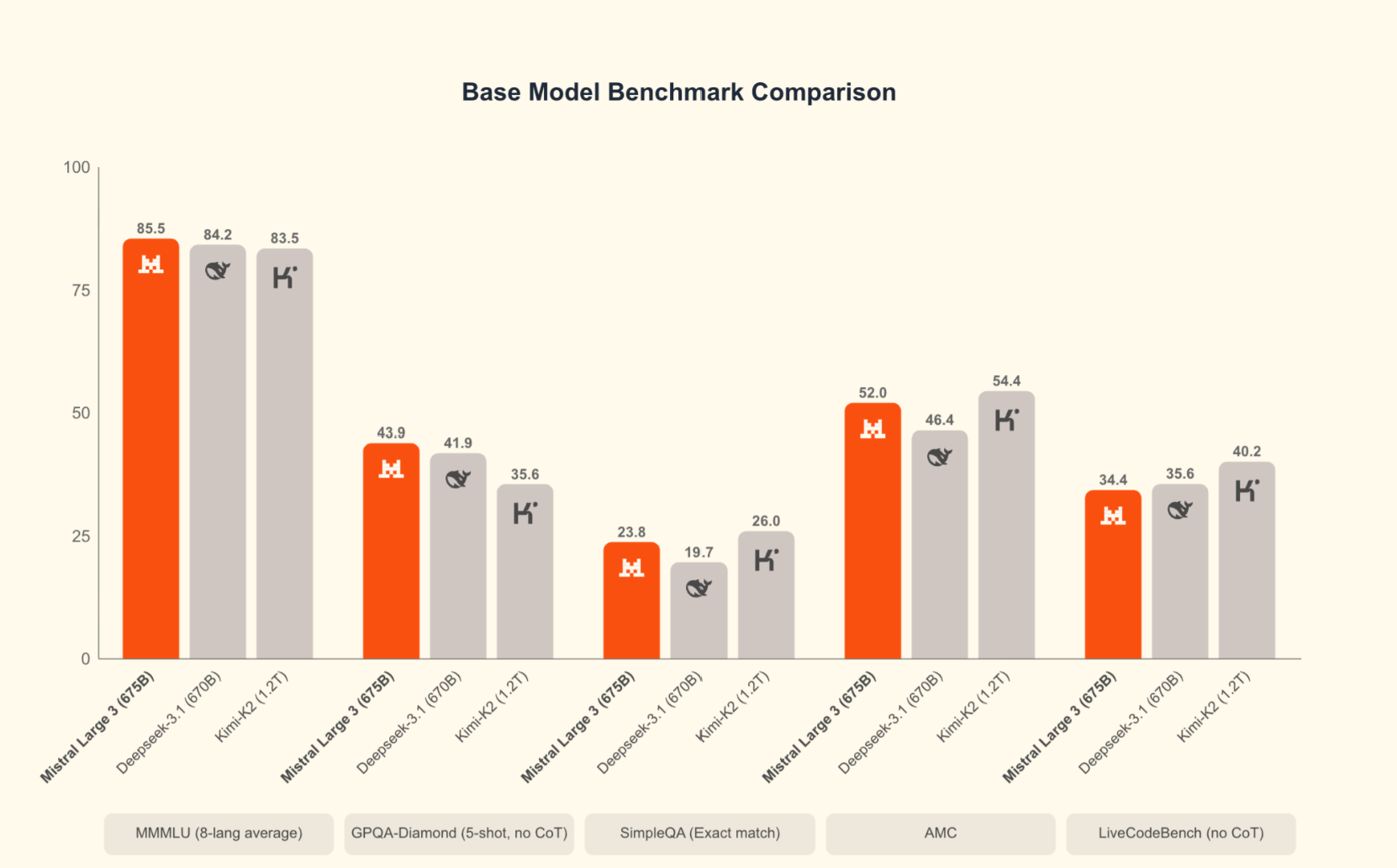 57亿！又一大模型独角兽融资，将采购1.38万块英伟达GPU