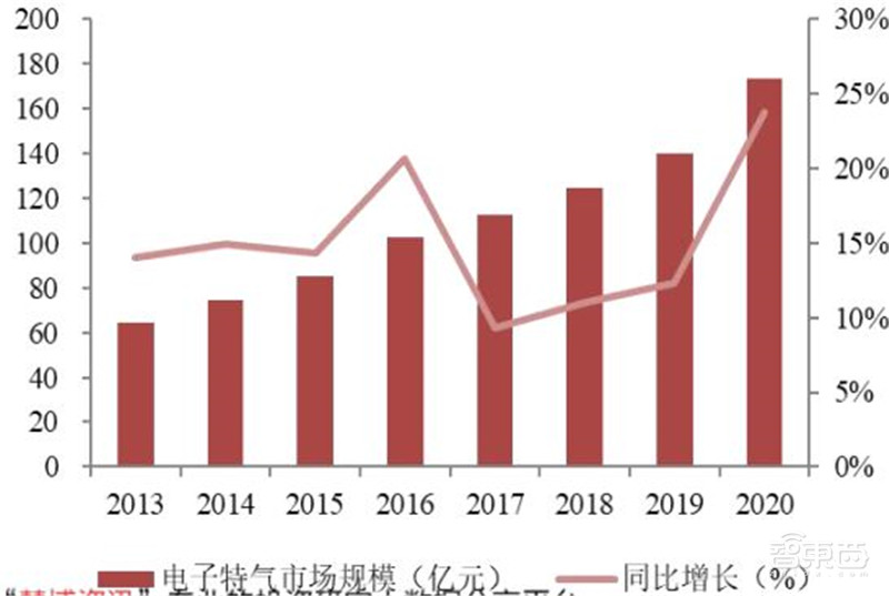 揭秘电子特气,芯片制造的血液,八大国内玩家一文看懂 | 智东西内参