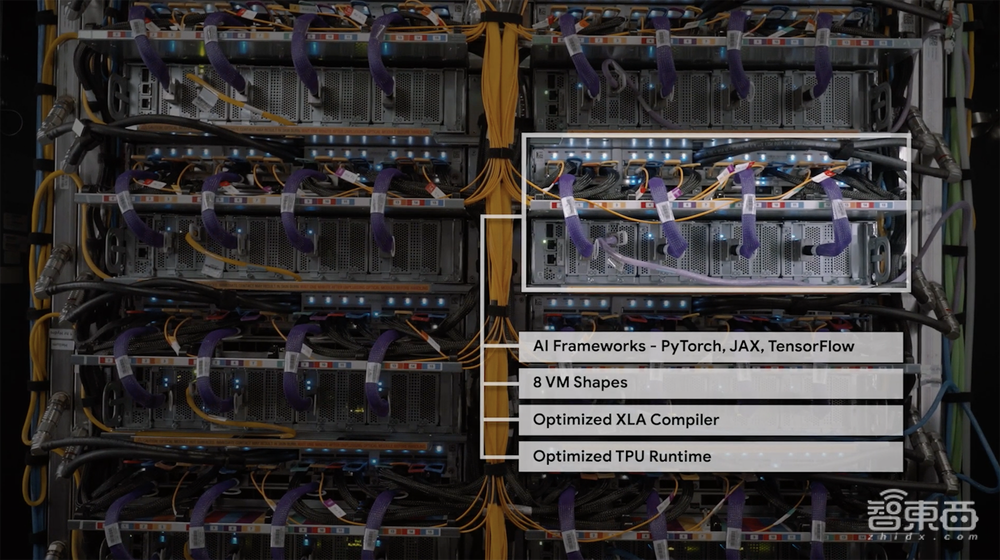 谷歌最新AI芯片发布!与英伟达黄仁勋同台,TPU系统实景曝光
