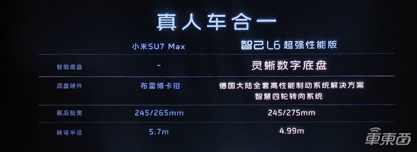 对标小米翻车！智己连发三次道歉声明