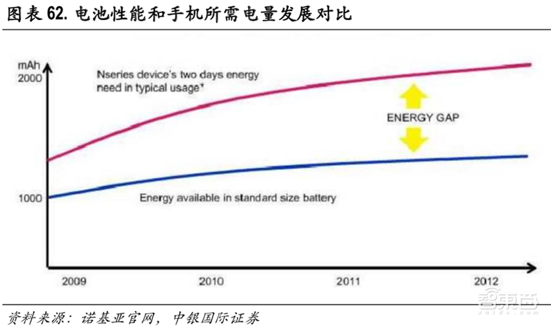 从大哥大到iPhoneXS,手机天线进化史与5G新挑战【附下载】| 智东西内参