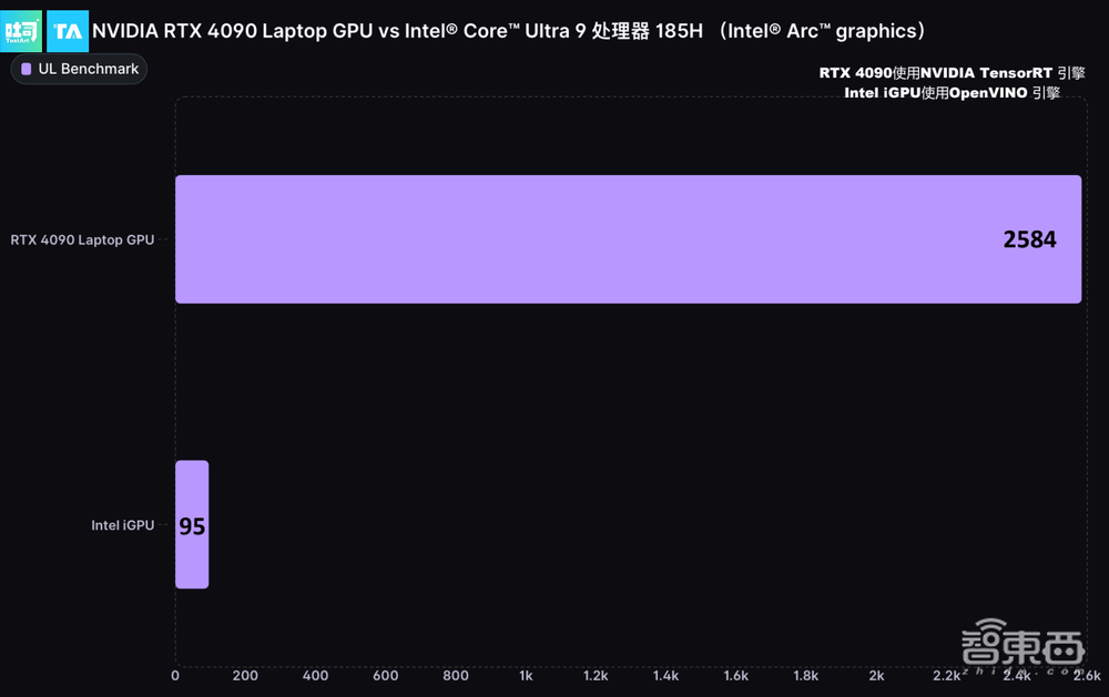 1300 TOPS算力的英伟达RTX AI PC，正掀起一场生产力革命
