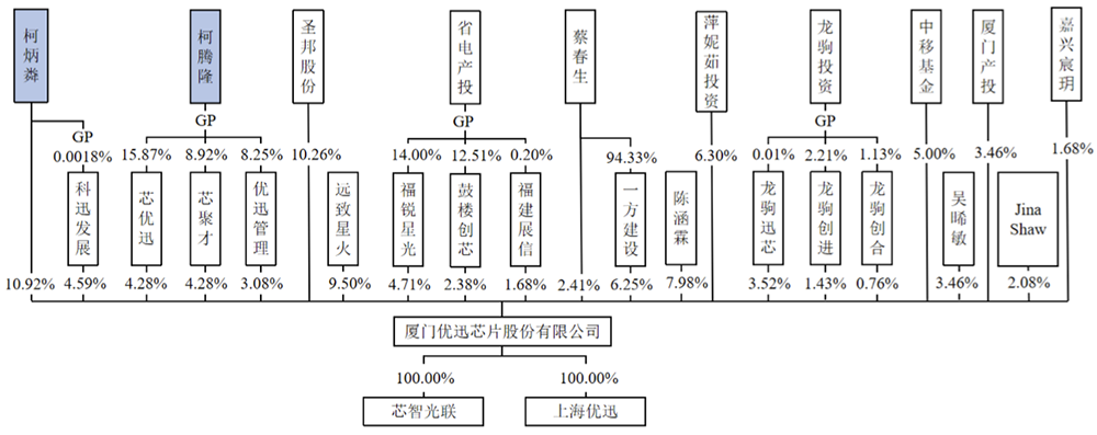 厦门光通信芯片龙头IPO获受理:父子掌舵干出中国第一,拟募资8.9亿