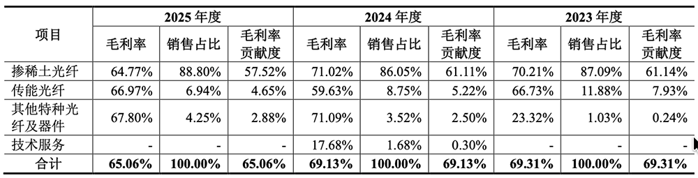 湖北冲出一个光纤IPO!华为持股,开盘暴涨1193%