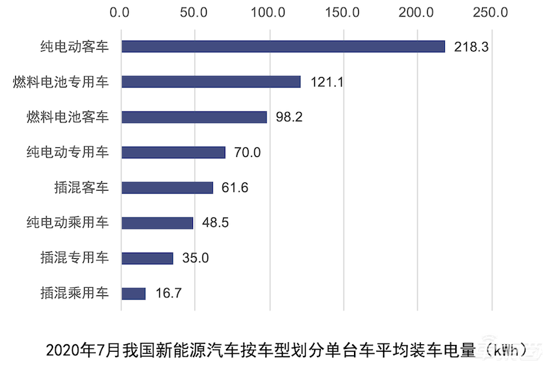 新能源车市场回暖！7月卖出9.8万台，同比增长19.3%