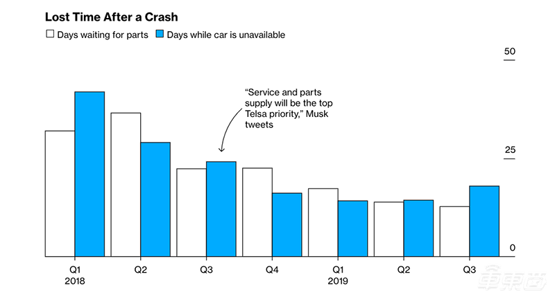 被吹上天的Model 3好在哪?5000名车主揭秘四大真相