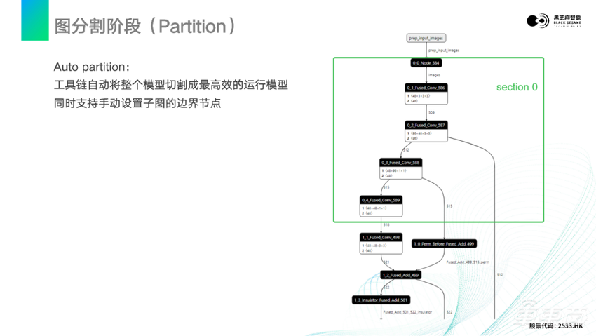 超强干货!基于黑芝麻智能山海工具链的模型量化编译与部署