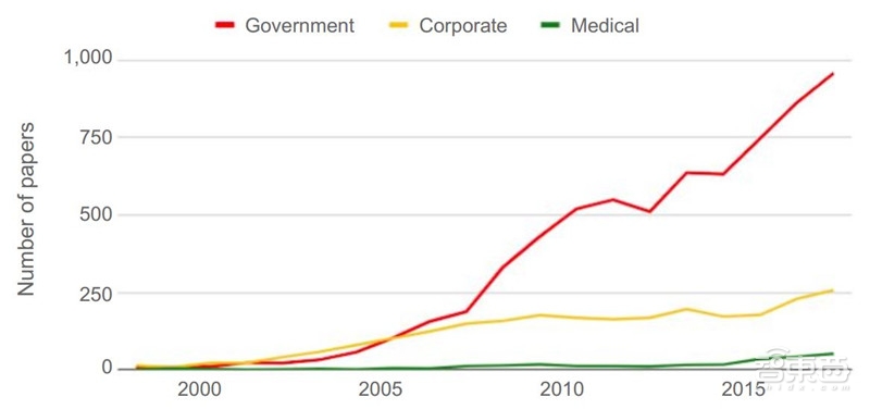 重磅！斯坦福2018全球AI报告，七大维度数据公开【附下载】| 智东西内参