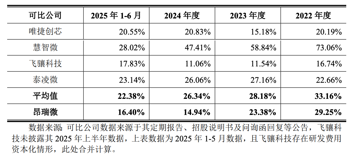华为小米投的北京芯片龙头IPO了!开盘暴涨189%