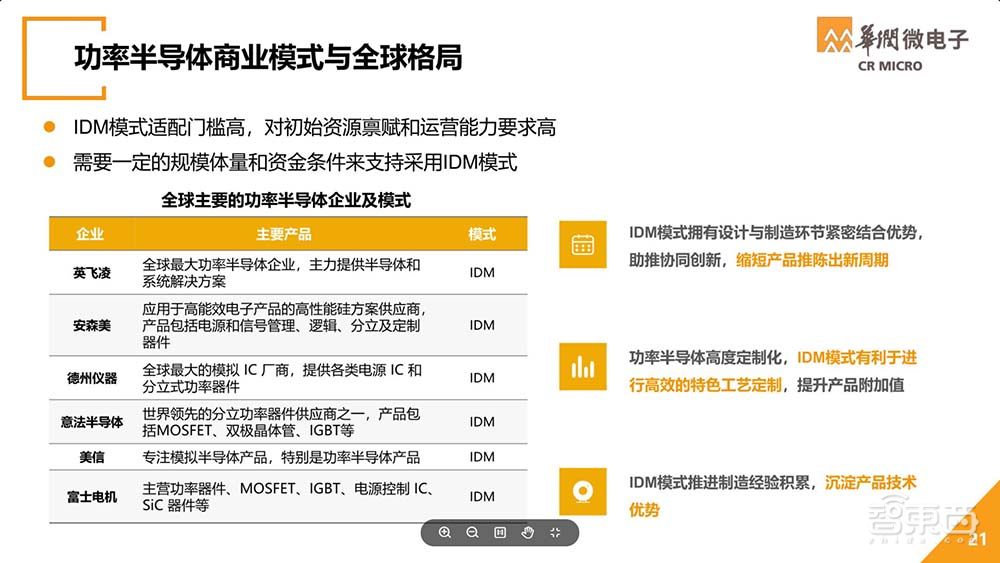 一文看尽IC制造年会干货!13位大佬谈中国芯片制造突围之路