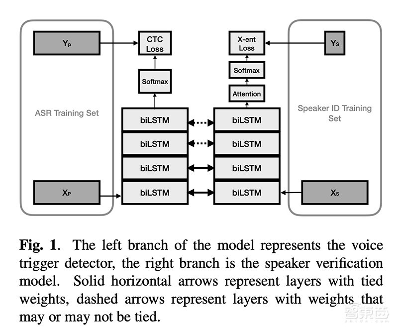 苹果最新语音技术论文揭秘!攻坚多语种组合、多人对话识别