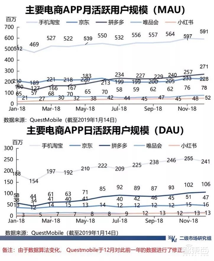 拼多多市值凭什么超京东？从财报看两家的底裤