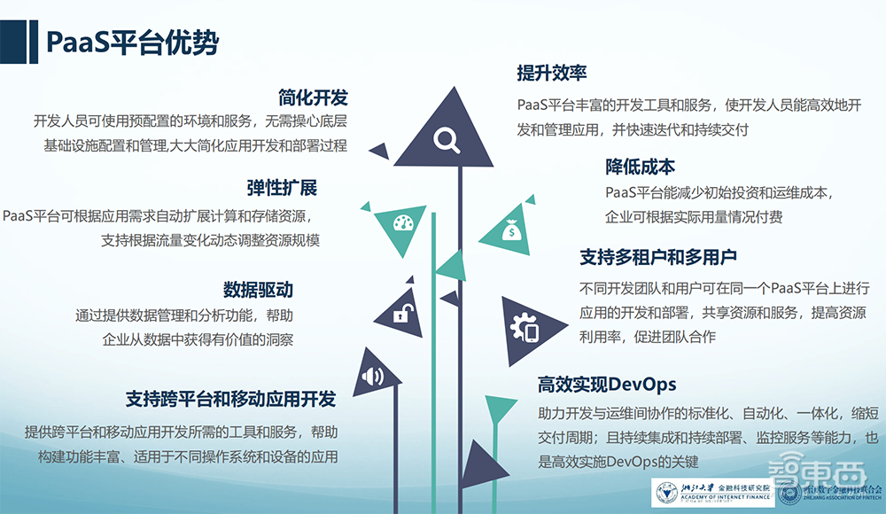 年度金融PaaS白皮书来了!浙大AIF发布,详解行业痛点与关键技术