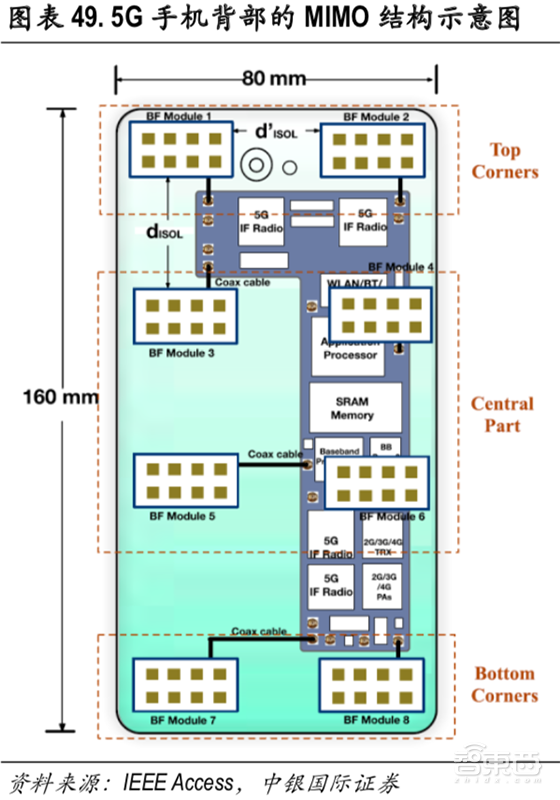 从大哥大到iPhoneXS,手机天线进化史与5G新挑战【附下载】| 智东西内参