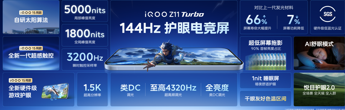 iQOO中端机用上豆包手机同款“AI操控”,搭第五代骁龙8旗舰芯,2399元起