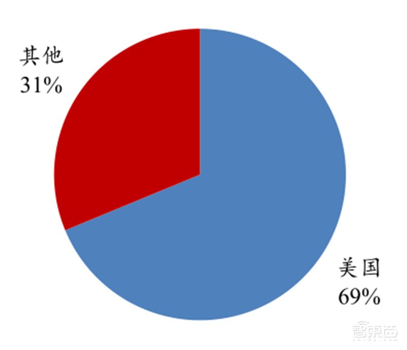 5G引爆无人机第二春!军事工业消费三大领域齐开花 | 智东西内参