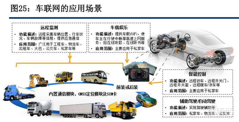 5G风起,四大IoT迎风爆发!智能家居与电表高速增长【附下载】| 智东西内参