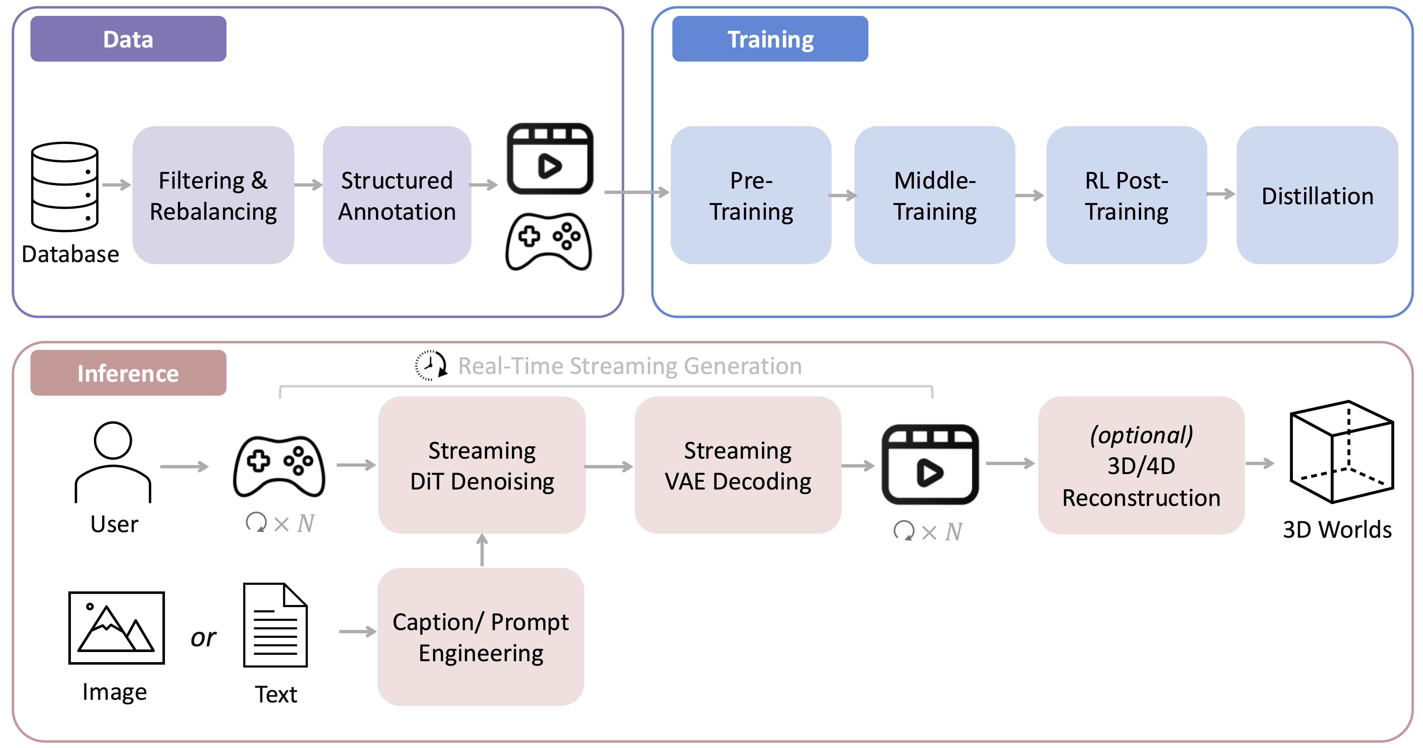 騰訊混元最新世界模型開源！支持實時生成交互，突破長期空間記憶
