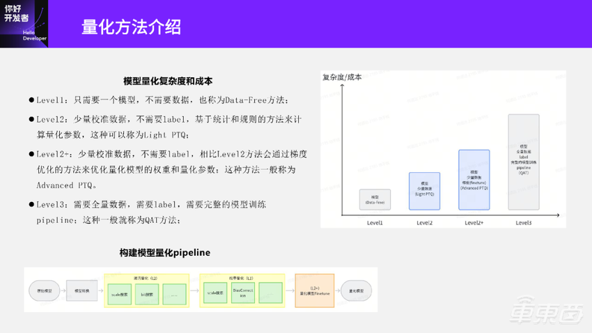 终于有人把模型转换与训练后量化部署讲明白了