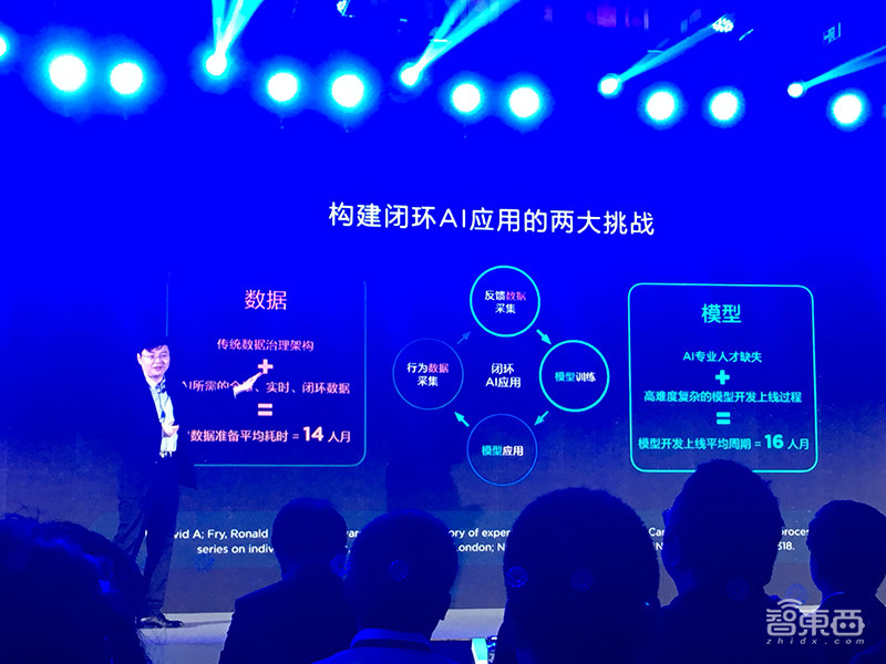 第四范式推软硬件一体化AI集成系统,支持百万级实时并发请求
