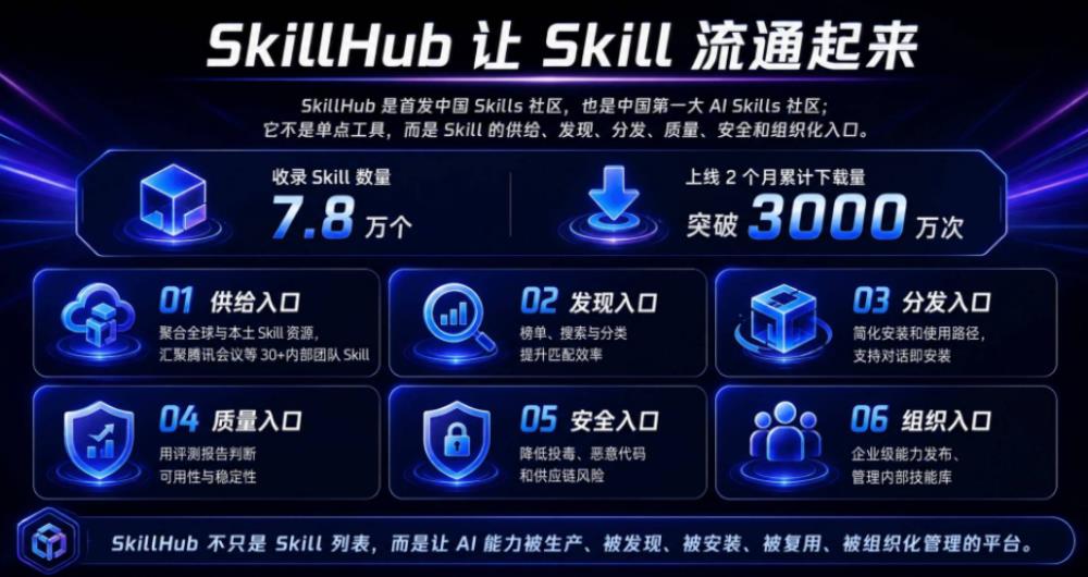 Agent Infra之战打响!腾讯云重做腾讯云