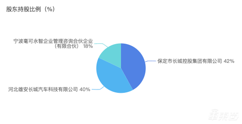 独家对话前百度L3掌门人：如何操盘长城自动驾驶“独立团”？