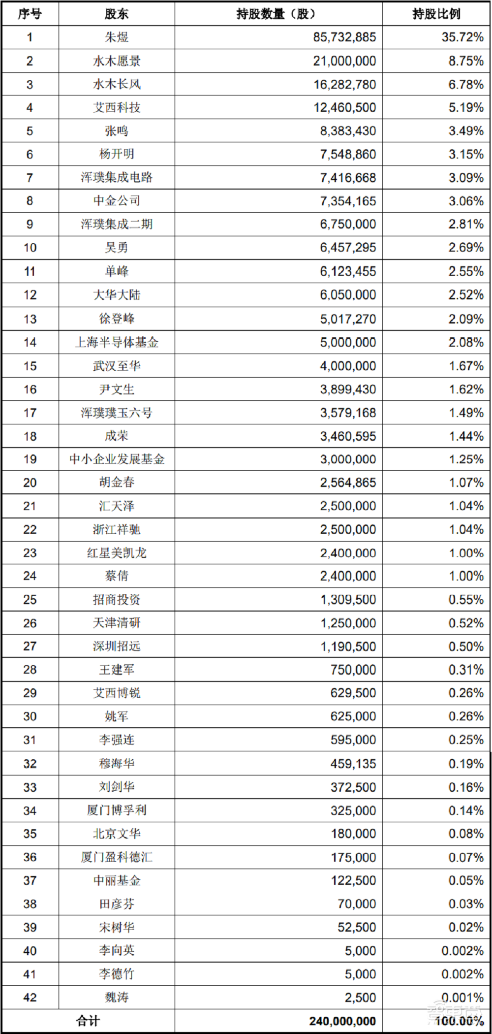 国产光刻机第一股！华卓精科科创板过会，与清华共享专利