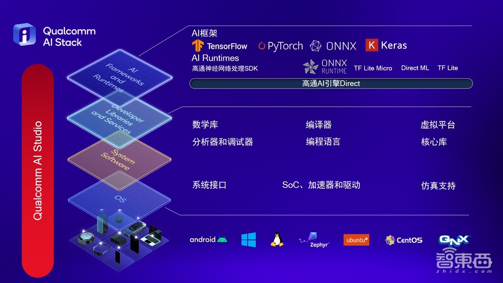 高通万卫星:生成式AI落地端侧,解密高通的软硬件AI大招丨GACS 2023