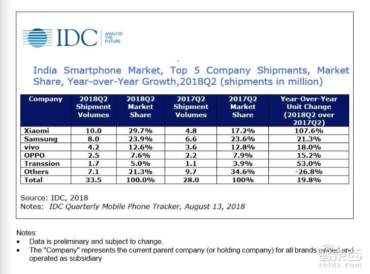 中国手机厂疯狂瓜分印度！五大门派血战到底，全球格局即将改写