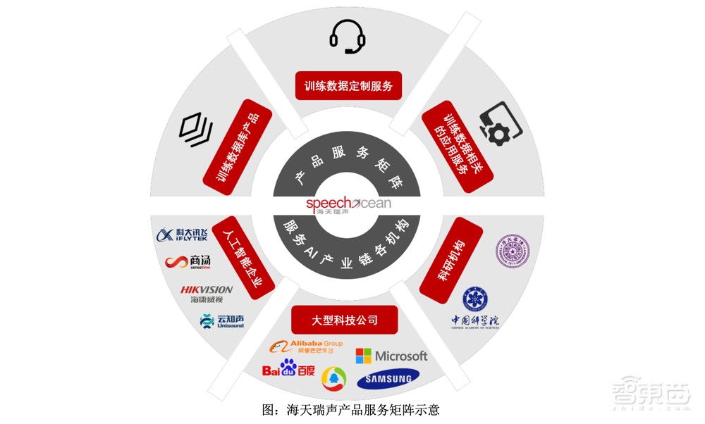 2021科创板风云：34个智能玩家吸金230亿，果链玩家遇冷？