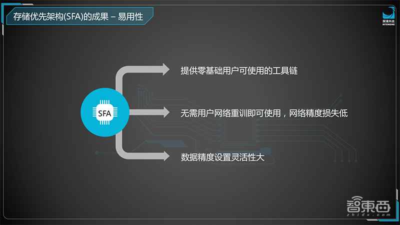 探境鲁勇:破局存储墙,打造首款通用AI芯片 | GTIC2019