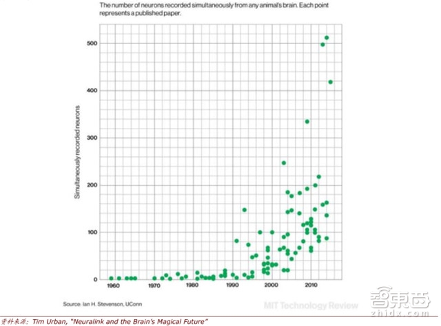 报告探秘人机合体真相 人脑强大堪比外星人【附下载】|智东西内参