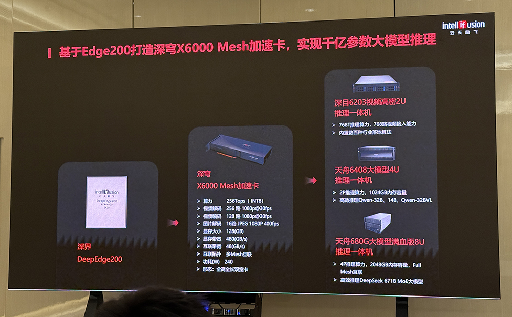 深圳AI龙头，宣布重磅AI芯片战略聚焦