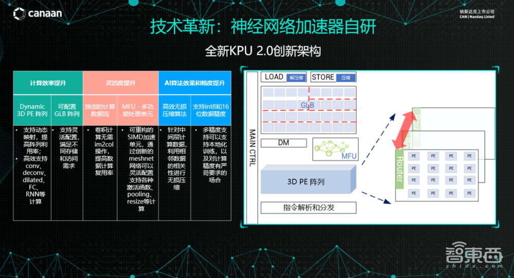 对话嘉楠科技CEO张楠赓:怎样戳破AI芯片的泡沫