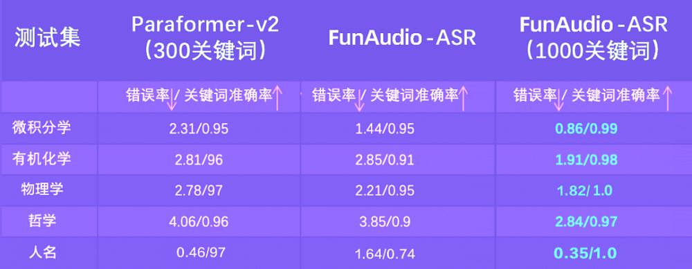刚刚！阿里发新模型，幻觉率爆降70%