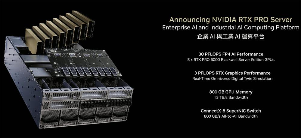 AI基建变天!英伟达牵手定制AI芯片和CPU,高通联发科都支持